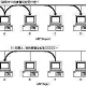 ARP và quy trình làm việc trong mạng LAN kết nối máy photo màu